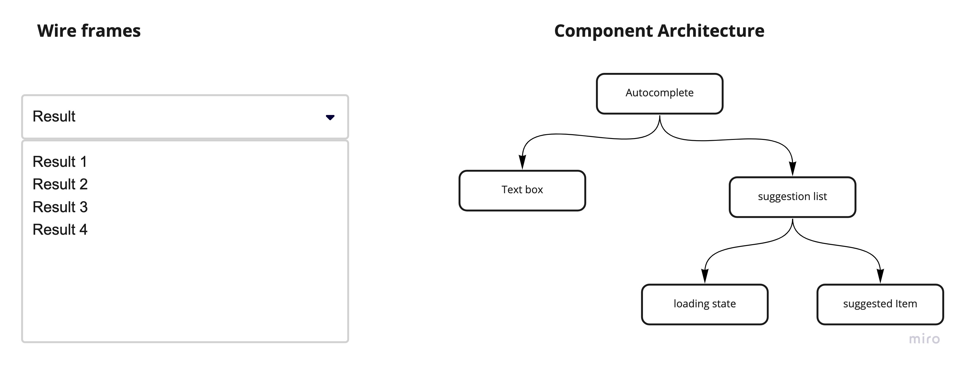 component architecture